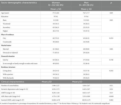 Gender differences in the quantitative and qualitative assessment of chronic pain among older people